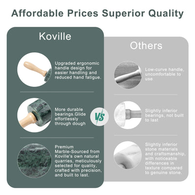 Koville Marble Rolling Pin, 9.8 in x 2.4 in in natural stone  Indian Green