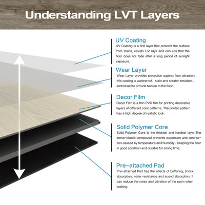 Koville Rainer 7 x 48 inch rigid core luxury vinyl plank flooring detail