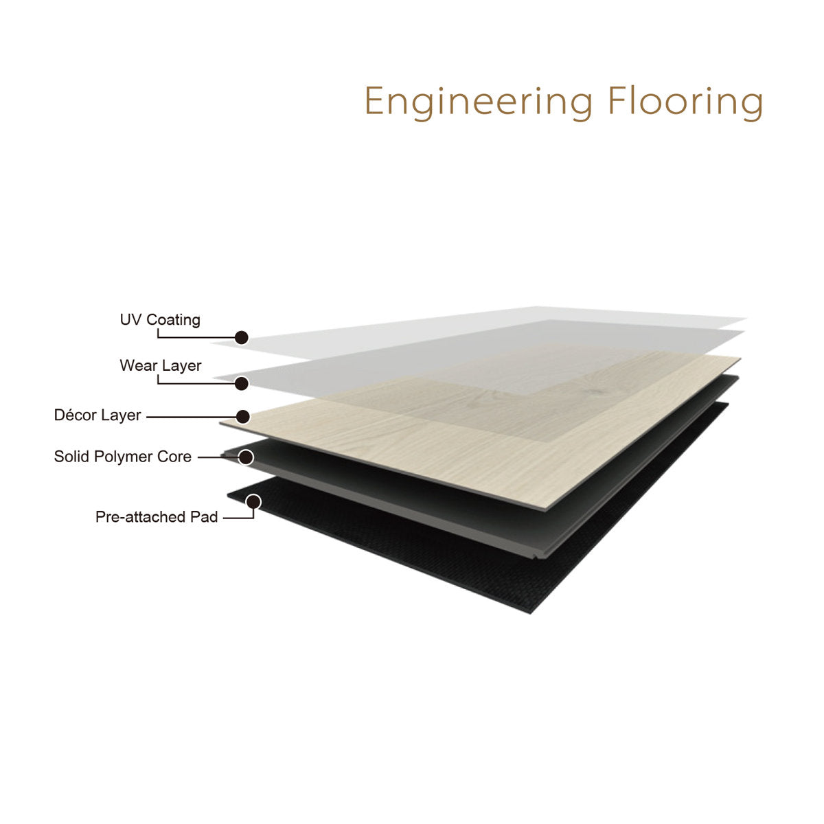 Koville Sanford waterproof SPC luxury vinyl plank flooring installation view