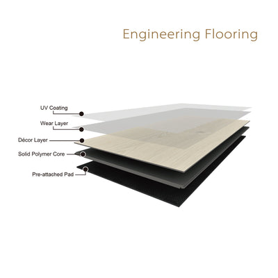 Koville Sanford waterproof SPC luxury vinyl plank flooring installation view